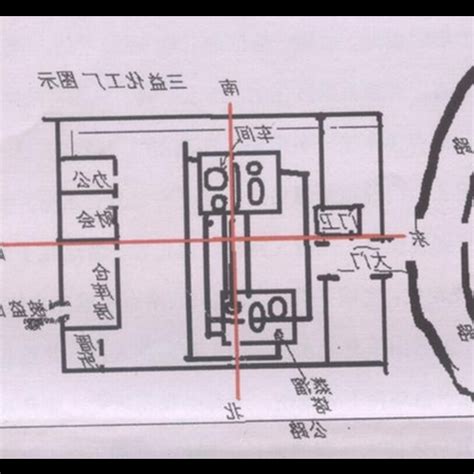 工廠風水|【廠房風水怎麼看】工廠風水怎麼看 